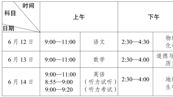 哈姆：伍德缺阵后可能不得不打更小阵容 卡斯尔顿有可能被启用